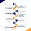 11 Productivity Hacks in 2023: Tips & Tricks