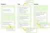 Roots Analysis