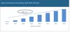 Commercial Drone Market