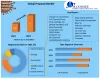 Propanol Market - Global Industry Analysis and Forecast (2022-2027)