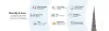 What are the criteria to see top-performing fund types in mutual fund software for distributors in India?
