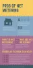 Pros of Net Metering