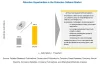 Protective Cultures Market by Product Form, Target Microorganism, Application, Composition, and Region - 2023 | MarketsandMarkets