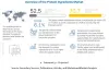 Protein Ingredients Market Growth by Emerging Trends, Analysis, & Forecast - NEWS CHANNEL NEBRASKA