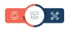 IAC Consulting and Implementation Services | TestingXperts
