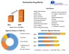 Psychoactive Market: Global Industry Analysis and Forecast (2022-2029) by Type, Application, End-User and Region