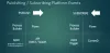 Amit Salesforce | Salesforce Tutorial: Platform Events in Salesforce 