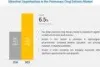 Probiotics Market -Forecast To 2022 | MarketsandMarkets Blog