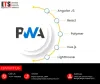 Get 25% OFF on PWA development New year and Christmas Sale