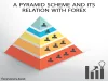Does forex fall under the pyramid scheme? Detailed Overview