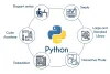 Python Training in Bangalore | Best Python Training Institute Bangalore
