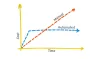 Benefits of QA Automation | Yellow
