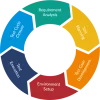 Software Testing Company | Software Quality Assurance Services