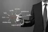 Business Assurance Testing Service - QA Mentor