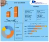 Linen Fabric Market: Global Industry Analysis and Forecast 2029