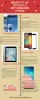 Quick and Fast mobile repair solutions in Brampton 