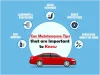 Quick Car Sales - 4 Car Maintenance Tips that are Important to Know