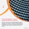 Quorum Development Services | Quorum Blockchain Development