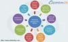 Online Business Quotation Maker: SalesBabu Quotation Software