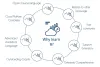 R Programming Training in Bangalore | Best institute to Learn R Course
