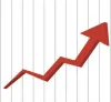Taux de croissance de l'économie indienne