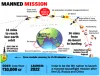Gaganyaan abort mission this year: Solar and lunar missions in 2023 - GS SCORE