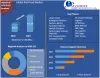 Railroads Market  Size, Growth, Trends, Revenue, Future Plans and Forecast 2027