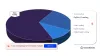  Railway Construction Projects Overview and Analytics by Stages, Key Countries and Players (Contractors, Consultants and Project Owners), 2022 Update  