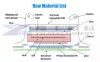 Disposable diaper | How is made, material, manufacture, used