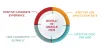 Resume Parser for Oracle HCM To Automate Recruitment for Smart Hiring
