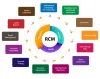 Top RCM Services in Davis, CA - The Medicators