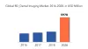 Dental Imaging Market | Research, Industry Analysis and Forecast 2028