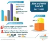 RDX and HMX Market | Global Industry Report, 2031