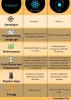 React Native Vs Ionic | Which one is best framework - JumpGrowth