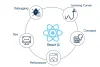ReactJS Training in Bangalore | Best React JS Course Training Institute
