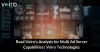 Read Voiro’s analysis for Multi Ad Server Capabilities | Voiro Technologies