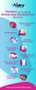 android app developer in chandigarh