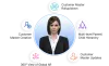 Enterprise Digital Accounts Receivable Automation Management Software