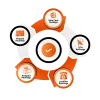 Mobile Recharge Software Development Company in India