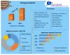 Refrigerant Market (2021 to 2027) - Growth, Trends, and Forecasts 2027