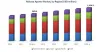 Release Agents Market worth USD 1,131.3 million by 2023