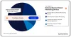 Remote Patient Monitoring Pipeline Product Market