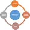 Business Analysis &amp; Requirement Engineering Services - QA Mentor