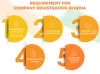 Company incorporation in India