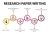 Five Easy Steps to make yourself a Good research writer.