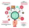Boost Your Business By Local SEO Reseller