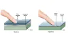 What is the Difference Between Resistive and Capacitive Touch Screens?