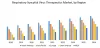 Respiratory Syncytial Virus Therapeutics Market: Industry Analysis and forecast 2027