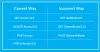 Best Practices for API Development 