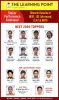 NEET,IIT coaching in vellore | Best NEET Courses